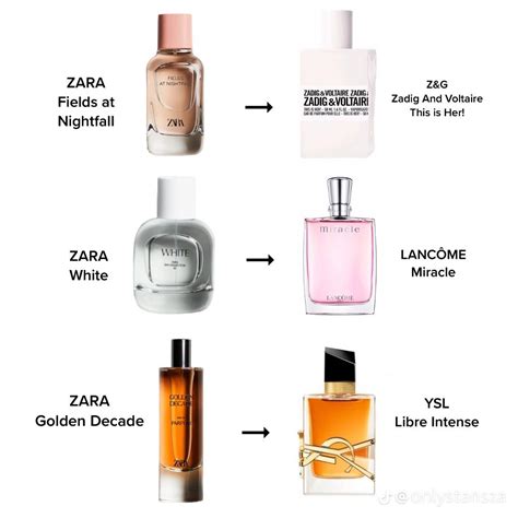 zara best perfume dupes|zara true amore perfume dupe.